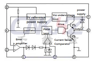 UC3842內(nèi)部框圖 UC3842內(nèi)部框圖