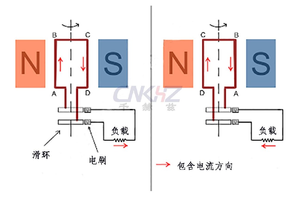 交流同步發電機工作原理.jpg 交流同步發電機工作原理.jpg