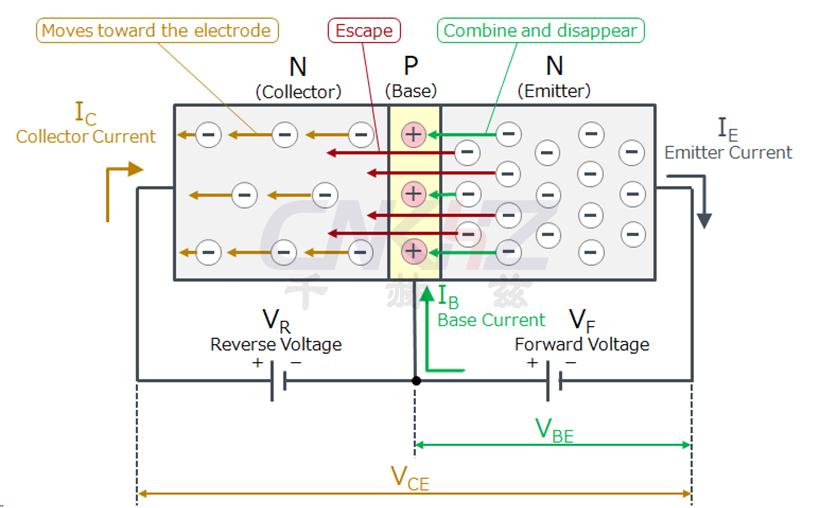 晶體管操作圖.jpg 晶體管操作圖.jpg