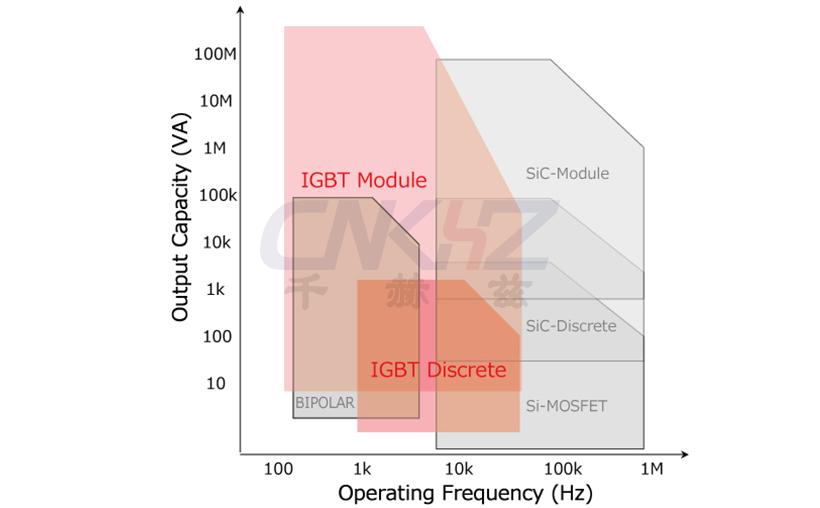 功率半導(dǎo)體適用范圍.jpg 功率半導(dǎo)體適用范圍.jpg