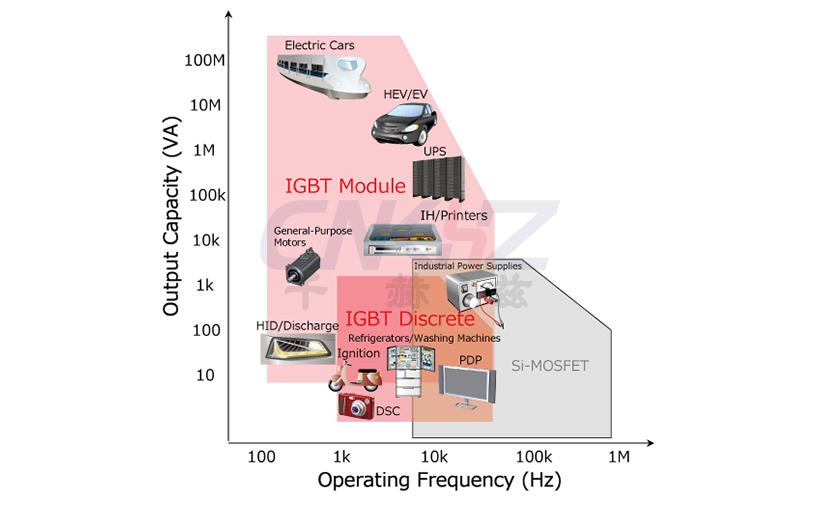 IGBT應(yīng)用范圍.jpg IGBT應(yīng)用范圍.jpg