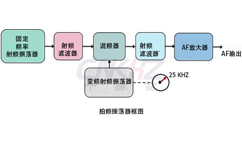 拍頻振蕩器框圖.jpg 拍頻振蕩器框圖.jpg