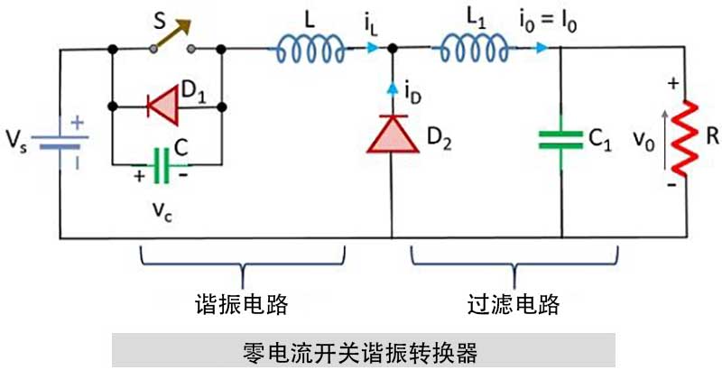 零電流開關諧振轉換器.jpg